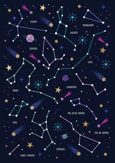 Conhecer as constelações